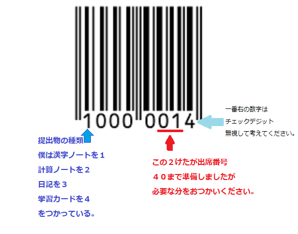 Explanation of sample barcode